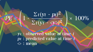 Forecast Performance