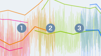 Time History of Electron Flux Variation