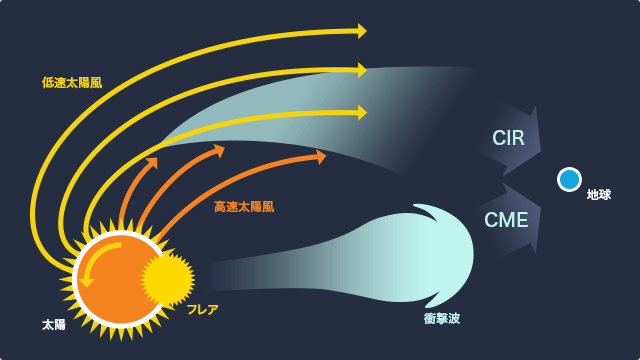 放射線帯と太陽の関係１